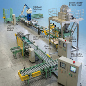 Fully Automatic Packaging Line